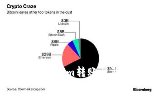 如何更改Tokenim转账权限：全面指南