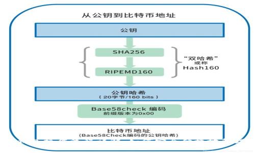 IM Token钱包操作流程详解：如何安全便捷地管理数字资产