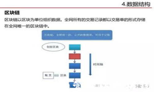 
如何安全地查询和管理以太坊钱包私钥