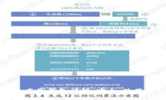 以太坊独立离线钱包详解