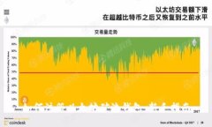 如何注册以太坊矿池钱包