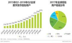 如何通过以太坊钱包提币