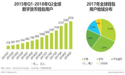 如何通过以太坊钱包提币操作K线分析：完整指南