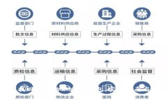 如何找回丢失的以太坊钱