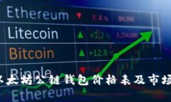 2023年以太坊公链钱包价格