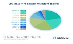 如何使用Tokenim生成高质量图像及其应用场景详解