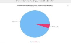   如果Tokenimetc密钥丢失，