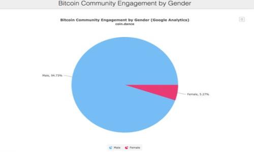   如果Tokenimetc密钥丢失，该怎么办？解决方案与建议 / 
 guanjianci Tokenimetc, 密钥丢失, 解决方案, 数据安全 /guanjianci 

在数字货币迅速发展的今天，Tokenimetc作为一种新兴的加密技术，越来越受到用户的青睐。然而，与此同时，在使用Tokenimetc时，密钥的管理成为了用户最为关注的问题之一。密钥丢失可能导致严重后果，包括无法访问资金或信息。因此，如果你发现自己的Tokenimetc密钥丢失了，不必恐慌，本文将为你提供一系列有效的解决方案和预防措施。

一、理解Tokenimetc密钥的重要性
首先，我们需要理解Tokenimetc密钥的重要性。Tokenimetc是一种去中心化的协议，它依赖于公钥和私钥的结合来保证用户的身份安全。公钥可以被其他人看到并使用来发送信息或资产，而私钥则是唯一可访问钱包的密钥，它必须妥善保管。如果私钥丢失，意味着用户将无法访问其资产，换句话说，密钥丢失将直接导致资金的“锁定”。因此，保护密钥的安全性显得尤为重要。

二、如何找回丢失的Tokenimetc密钥
如果你的Tokenimetc密钥丢失，首先要冷静分析情况，接下来您可以考虑采取以下步骤：

1. **检查备份**：如果你之前有对钱包进行过备份，请检查备份文档或相关存储设备。常见的备份方式包括物理存储（如USB驱动器）和云存储。很多用户在创建钱包后会记录下私钥并保存到安全的地方，这就是重要的备份。

2. **恢复助记词**：很多Tokenimetc用户在创建钱包时会生成助记词（通常是12-24个单词）。助记词是恢复钱包的关键，如果你保留了助记词，可以通过输入这些单词来重新生成密钥。请确保助记词的准确顺序和拼写。

3. **Consult customer service**：如果你找不到备份或助记词，可以联系Tokenimetc的平台客服，咨询专业人员是否能提供额外的帮助。虽然很多去中心化的钱包服务不提供密钥恢复服务，但某些情况下可能会有其他解决方案。

4. **第三方恢复服务**：市场上也存在一些声称能够帮助找回丢失密钥的第三方服务商。然而，这些服务可能会涉及风险，务必在选择之前深入了解其信誉和评价，确保其合法与安全。

三、如何预防密钥丢失
预防密钥丢失是保证Tokenimetc安全的首要任务，以下是一些有效的预防措施：

1. **定期备份**：定期将你的密钥进行多种形式的备份。除了数字备份，还可以打印出私钥或助记词的纸质副本，并存储在安全地点，比如保险箱。

2. **使用硬件钱包**：硬件钱包是一种专门用于存储数字货币的物理设备，结合了更强大的安全性。将私钥存储在硬件钱包中大大降低了网络攻击的风险。

3. **启用双重认证**：在支持双重认证的服务上启用该功能，提供额外的安全保护。即使有人获取了你的密码，第二层验证也可以阻止非法访问。

4. **教育自己**：了解网络安全的基本知识及最佳实践。越了解如何保护你的私钥，你丢失的风险就越低。

5. **谨慎使用公共Wi-Fi**：避免在不安全的公共网络上进行任何与Tokenimetc相关的操作。如果必须使用，确保使用VPN加密连接。

四、丢失密钥对用户造成的影响
密钥丢失虽然在技术上是可以恢复的，但其影响有时是无法弥补的。以下是一些可能的负面后果：

1. **资产的永久丧失**：如果用户没有备份他们的密钥，当密钥丢失后，他们将无权访问其资金。由于Tokenimetc的去中心化特性，通常没有任何机构可以介入解救。

2. **情感上的损失**：对于很多用户来说，数字资产不仅仅是资金，背后往往承载着个人的辛勤劳动与积蓄。失去密钥无疑会造成极大的情感打击。

3. **错失投资机会**：如果密钥丢失，用户在需要时无法进行交易，可能会错过市场上涨或其他投资机会。

4. **经济损失**：当用户遇到紧急情况需要流动资金，但因密钥丢失无法进行交易，这种情况的经济损失是不容小觑的。

5. **影响信用**：若某一资产为用户的信用纽带，失去密钥可能阻碍信贷活动，影响用户的财务信用记录。

五、如何向他人推荐安全管理Tokenimetc密钥
在帮助他人管理Tokenimetc密钥时，以下是一些建议：

1. **分享备份的重要性**：让他们了解备份的必要性以及备份的多种方式，鼓励他们使用多个备份位置。

2. **提供安全存储建议**：建议他们记录私钥和助记词，并存储在远离网络环境的安全场所，如保险柜。这样即使计算机被攻击，也不会泄露钱包信息。

3. **定期检查与更新安全措施**：定期对安全措施进行评估及更新。帮助他们了解如何识别网络安全威胁，确保信息安全。

4. **推荐使用安全工具**：鼓励使用密码管理器、硬件钱包等工具来增强安全性，这能让他们在管理多个账户时更加便捷和安全。

5. **共同学习**：分享一些相关的网上论坛、书籍及资源，让他们增长互联网安全的知识和意识。

六、关于Tokenimetc密钥管理的常见问题
1. **Tokenimetc的密钥丢失是否可以100%恢复？**
不，无论是通过备份、助记词还是其他方法，密钥的恢复几乎都不可能达到100%的成功率。用户应始终将密钥保管于安全的地方，确保其不丢失。

2. **利用手机是否安全？**
使用手机进行Tokenimetc交易需谨慎，尤其在未加固安全措施的情况下。建议用户使用硬件钱包存储密钥，手机可作为备用的监控设备。

3. **是否需要定期更换密钥？**
虽然Tokenimetc本身不要求定期更换密钥，但出于安全因素，用户可定期生成新的密钥并将旧密钥进行安全存储或彻底删除。

4. **能够分享我的Tokenimetc密钥吗？**
绝对不可以！密钥是极其敏感的信息，应当仅由本人使用，分享可能使钱包面临巨大的安全风险。

5. **Tokenimetc密钥丢失有哪些后果？**
后果包括无法访问账户中的资金，影响个人财务安全等。甚至在某些情况下，可能导致特定项目的损失。请用户对此予以重视。

6. **我该如何选择合适的钱包？**
选择钱包时应考虑其安全性、用户评价、开发团队的信誉及额外功能（如双重验证和助记词备份）等。