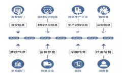 在使用Tokenim或类似的区块链和加密货币平台时，