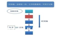如何创建EOS钱包：一步步指南