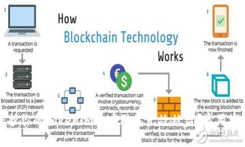 如何保护你的Tokenim账户避免无故被盗？实用安全指南