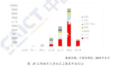    揭秘数字货币期权骗局：如何识别与防范  / 

 guanjianci  数字货币, 期权交易, 投资骗局, 防范措施  /guanjianci 

### 什么是数字货币期权？

数字货币期权是一种金融衍生品，给予持有者在特定日期或之前以特定价格购买或出售某种数字资产的权利，而不是义务。与传统期权类似，数字货币期权让投资者可以在市场波动中获利，或者对冲现有投资的风险。

近年来，随着比特币及其他加密货币的普及，数字货币期权交易逐渐成为金融市场的新兴领域。然而，快速增长的市场也吸引了许多不法分子的目光，数字货币期权骗局层出不穷，给投资者带来了严重的损失。

### 数字货币期权骗局的常见形式

在了解如何防范数字货币期权骗局之前，首先需要了解这些骗局的常见形式。以下是一些典型的骗局：

1. **虚假交易平台**：不法分子通过创建虚假的交易平台，吸引投资者注册并存入资金。这些平台可能提供高额的回报承诺，但实际上在投资者存入资金后，平台便关闭，投资者无法提现。

2. **假冒的数字货币期权合约**：骗子会伪造期权合约，声称其具有高收益，但实际上这些产品没有任何真实的市场支持，投资者的资金很可能就此 vaporize 。

3. **投资顾问骗局**：一些自称为“投资顾问”的人通过社交媒体或论坛，发布虚假的交易策略和预测，诱导投资者617。此外，他们可能要求投资者支付高额的“咨询费”或“管理费”，承诺带来丰厚的回报。

4. **合伙人计划及传销**：有些骗局通过合伙人计划或传销方式运作，鼓励投资者发展下线，以获得高额的佣金。然而，最终只有少数人获利，大多数投资者的资金则被用来支付上层的佣金。

### 如何识别数字货币期权骗局？

识别数字货币期权骗局并非易事，但有一些常见的标志可以帮助投资者识别不法行为：

1. 不切实际的回报承诺
如果某个项目或平台承诺提供高额回报，例如“保证收益50%”之类的承诺，那么投资者应该保持怀疑态度。任何投资都有风险，不可能保证稳定的高收益。

2. 缺乏透明度
合法的交易平台往往会提供清晰的信息，包括企业注册信息、团队成员、地址等。然而，骗局平台往往缺乏透明度，甚至在投资者要求提供信息时会表现出抵触情绪。

3. 强迫投资者进行紧急决策
一些骗局往往会施加压力，要求投资者在短时间内做出决策，声称投资机会即将结束。合理的投资决策应该有足够的时间考量。

4. 复杂的提现流程
在一些骗局中，投资者在存入资金后，会发现提现变得异常复杂，或者需要支付额外费用。合法的交易平台通常不会设置这些障碍。

5. 社交媒体营销
许多骗局通过社交媒体进行营销，用虚假能导致投资者产生错误信任，而这些平台上往往缺少实际的用户评价。

### 防范数字货币期权骗局的措施

要有效防范数字货币期权骗局，投资者可以采取以下几种措施：

1. 进行全面的研究
在决定投资之前，务必进行详细的研究。检查平台的背景、经营历史、用户评价等，以确保其合法性。

2. 不要轻易相信高回报广告
无论在什么市场，高回报往往伴随高风险。切勿被高回报所迷惑，应综合考量投资的风险与收益。

3. 使用知名的平台
选择知名度高且受到监管的平台进行交易，这些平台相对更为安全，它们的运营也相对透明。

4. 设置合理的投资预算
在进行数字货币投资时，切勿将全部资金投入。一部分资金应留作流动资金，以应对可能的风险。

5. 关注市场动态
在投资过程中，保持对市场动态的关注，及时了解业界新闻，以便快速反应市场变化。

6. 求助于专业人士
在遇到疑问时，可以咨询专业的金融顾问或从业者的意见，获取更为可靠的信息。

### 相关问题详细解答

#### 问题一：数字货币期权与传统期权有什么区别？

数字货币期权与传统期权的区别可以从多个角度来看。首先，资产类别的不同，传统期权通常与股票、债券等传统金融资产挂钩，而数字货币期权则专注于比特币、以太坊等加密货币。此外，它们的市场机制、流动性、监管环境等也有很大不同。

其次，数字货币市场的波动性通常比传统市场更高，这意味着投资者需要承受更大的风险。与此相对应的是，数字货币期权的潜在收益也可能更高，因此吸引了一些追求高风险高收益的投资者。

正因为这种高波动性，数字货币期权的交易策略也可能更加复杂，投资者需要深入了解期权的定价模型和相关市场规则。同时，市场的透明度和监管也相对较低，增加了投资的风险。

此外，数字货币期权的交易时间往往不受到传统市场的限制，因此投资者可以24小时随时交易，这提供了更大的灵活性，但同时也容易导致情绪交易和操作失误。

#### 问题二：如何确定一个数字货币交易平台的合法性？

判断一个数字货币交易平台的合法性可以从多个方面入手。首先，查看平台的注册信息和公司背景。合法的平台往往会公开其法律注册信息，包括公司名称、注册地址及相关营业执照等。

其次，查看用户评价和反馈。通过访问不同的论坛和社交媒体，收集其它用户的体验和反馈，了解其声誉和可信度。

另外，合法的交易平台往往受到监管机构的监管，例如美国的证券交易委员会（SEC）或英国的金融行为监管局（FCA）。平台网站上通常会有相关的监管信息。

此外，平台是否提供完善的客户服务也是识别合法性的重要标准之一。良好的交易平台通常会设有多种联系方式并能及时回复用户的疑问。

最后，可以关注平台的资金安全措施，如是否使用冷热钱包、是否进行资金的多重签名等。这些措施显示出平台在保护用户资产方面的重视程度，往往也与其合法性相关。

#### 问题三：有哪些合法的数字货币期权交易平台？

目前市场上存在许多合法和知名的数字货币期权交易平台。以下是一些比较常见的平台：

1. **Deribit**：这是一个专注于数字货币期权和期货的交易平台，提供比特币和以太坊的期权交易，拥有较高的流动性和用户基数。

2. **LedgerX**：这个平台受到美国监管部门的授权，提供合法的数字货币期权交易，用户可以参与正规的期权交易，具备高度的安全性。

3. **CME Group**：作为传统金融市场中的领先交易所，CME也推出了比特币期权，为投资者提供了合法且安全的交易环境。

4. **Binance**：虽然主要以现货交易闻名，但 Binance 也开始涉足期权交易，且提供了多种数字货币的期权合约。

5. **OKEx**：此平台也提供数字货币期权交易，用户可以根据自己的投资策略进行选择。

使用这些合法的平台进行投资时，务必详细了解它们的手续费、交易策略及客户服务等方面的信息，以确保选择最适合自己的平台。

#### 问题四：投资数字货币期权有哪些风险？

投资数字货币期权的风险主要来源于市场波动性、平台安全性、投资策略的复杂性等多个因素。首先，数字货币市场通常波动性较大，价格的一次剧烈变化可能影响期权的价值，从而导致重大损失。

其次，平台的安全性也是一个主要风险点。不法分子可能通过黑客攻击等手段获取用户的交易信息和资产，如果投资者选择的交易平台不够安全，将面临巨大的资金损失风险。

再次，期权交易的复杂性也可能成为风险的来源。很多投资者在没有足够经验的情况下参与期权交易，可能因为不当操作或者缺乏市场判断而导致巨额损失。

此外，心理因素在期权交易中同样不容忽视。当市场发生剧烈波动时，投资者可能由于恐惧或贪婪而做出不理性的决策，从而放大损失。

因此，投资者需要充分审视这些风险，制定相应的风险管理策略，包括分散投资、设定止损等措施，以保护自己的资产。

#### 问题五：应对数字货币期权骗局的措施有哪些？

应对数字货币期权骗局的措施需要从多方面入手，首先是提高自身的风险意识和识别能力。这意味着投资者需要了解投资市场的基本规则和相关的金融知识。

其次，投资者在参与任何投资项目之前，最好深入进行调查研究，了解相关平台的运营情况、用户评价以及合法性等信息，能有效避免加入骗局。

第三，选择知名和受监管的平台进行交易，这些平台一般具备较高的安全性和透明度，能够为投资者提供更好的保障。

此外，投资者可以参加一些金融知识培训或者咨询专业的金融顾问，从中学习到市场的操作技巧、识别骗局的方法等，提升个人的投资能力。

最后，投资者也应保持警觉，对于高回报、低风险的投资机会应保持质疑态度，避免冲动投资，进而保护自己的资金安全。

#### 问题六：未来数字货币期权市场的趋势和挑战是什么？

未来数字货币期权市场的发展趋势将会是多元化和规范化。随着越来越多的机构投资者进入市场，数字货币期权的交易量和种类可能会进一步丰富，同时市场的流动性也将增强。

然而，行业的迅速发展也给监管带来了挑战，许多国家和地区对于数字货币的法律法规尚不成熟，这让不少投资者面临监管缺失带来的风险。在这种情况下，各国对数字货币的政策可能会导致市场的不稳定性。

此外，由于技术的进步，越来越多的智能合约平台有可能取代传统的交易方式，使得数字货币期权交易更加便捷、高效，同时也带来了新的安全隐患。

总结来看，未来数字货币期权市场面临着机遇与挑战并存的局面，投资者应保持敏感，善于捕捉市场的变化，同时做好相应的风险控制，以应对不断变化的市场环境。
