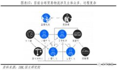   为什么在使用Tokenim时必须导出私钥？ /  guanji