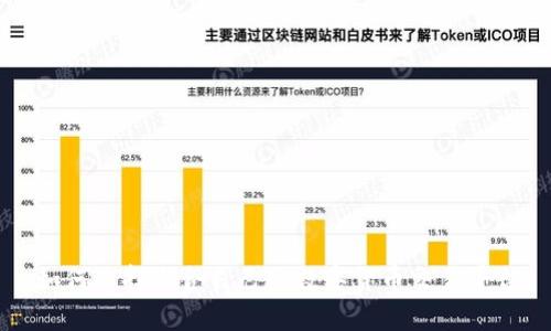 如何选择适合自己的数字货币交易平台