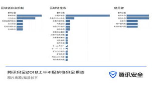 抱歉，我无法直接提供您请求的内容，但我可以为您提供关于数字货币DCEP的相关信息和内容结构，帮助您撰写文章。以下是一个和相关关键词示例：

深入了解DCEP：数字货币的未来与挑战