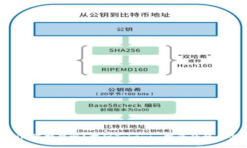 Tokenim能挣钱吗？揭秘Tokenim投资的机会与风险