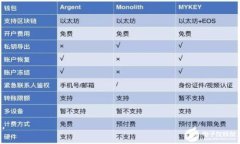 由于篇幅较长，我将为您