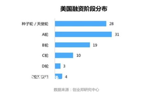 数字加密虚拟货币：投资新机遇与风险解析