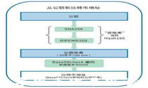 
爱沙尼亚数字货币发展现状与前景分析