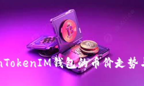深入探究TokenTokenIM钱包的币价走势与投资价值分析