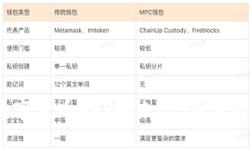 全解析：数字货币HRT的来源、应用及投资价值