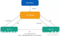 如何设计吸引眼球的Toke