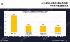 如何快速找到Tokenim的客服