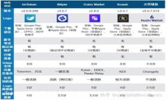 Tokenim收取代币的全面指南