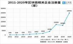 如何在以太坊上添加Toke