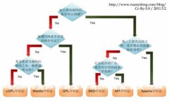 Tokenim与鱼池的关系解析：