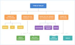 如何使用Tokenim钱包和TP钱