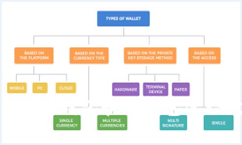 如何使用Tokenim钱包和TP钱包进行数字资产管理