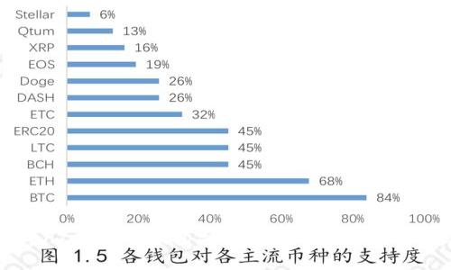 如何使用TokenTokenIM钱包导入DDW：详细指南与常见问题解答