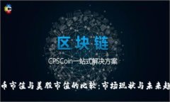 数字货币市值与美股市值