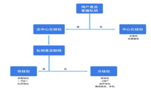 数字货币的合法性探讨：投资者必读指南