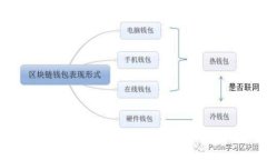 以太坊钱包功能与使用：