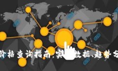 今日数字货币价格查询指