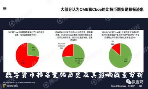 数字货币排名变化历史及其影响因素分析