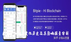 数字货币排名变化历史及