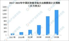 如何在Tokenim上更换手机并