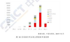   Tokenim：理解区块链中的