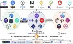如何利用TokenIM赚钱：全面