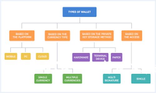 什么是TokenTokenIM钱包代币？全面解析及其在数字资产管理中的应用