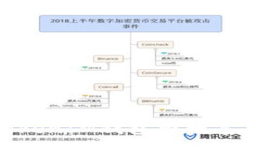 如何通过TokenTokenIM钱包将数字货币提现为人民币