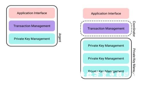 如何通过TokenTokenIM钱包将数字货币提现为人民币