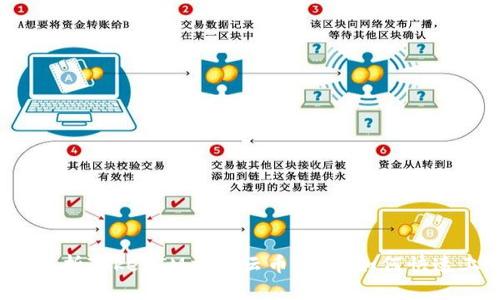 全面解析TokenIM交易云币：新手如何快速上手？