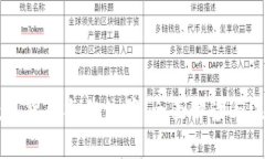 重庆数字货币合作伙伴：
