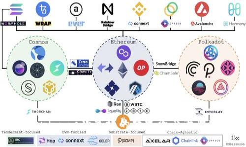 Tokenim：一款高效的数字资产管理软件