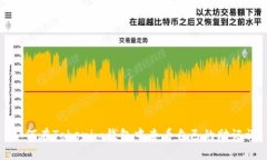如何在Tokenim钱包中查看自