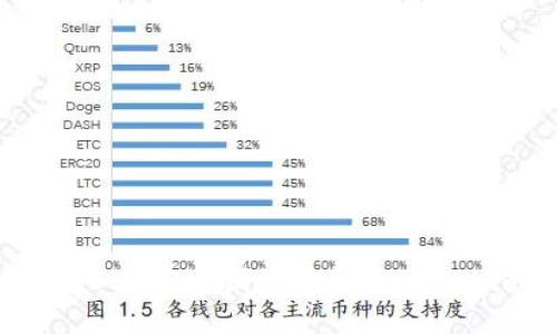 如何将USDT安全便捷地转入Tokenim钱包